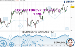 STXE 600 FD&BVR EUR (PRICE) - 1 Std.