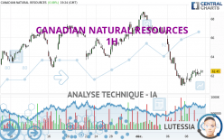 CANADIAN NATURAL RESOURCES - 1H