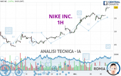 NIKE INC. - 1 Std.