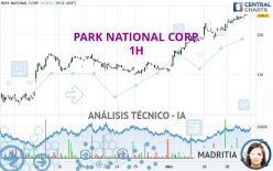 PARK NATIONAL CORP. - 1H