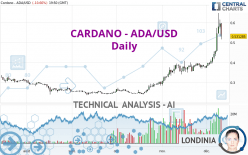 CARDANO - ADA/USD - Journalier