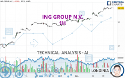 ING GROUP N.V. - 1H