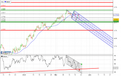 CAD/CHF - 4H