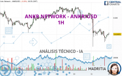 ANKR NETWORK - ANKR/USD - 1H