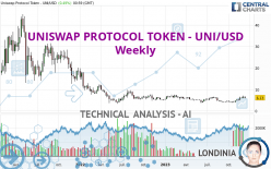 UNISWAP PROTOCOL TOKEN - UNI/USD - Settimanale