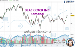 BLACKROCK INC. - Semanal