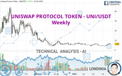 UNISWAP PROTOCOL TOKEN - UNI/USDT - Weekly