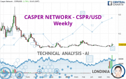 CASPER NETWORK - CSPR/USD - Weekly