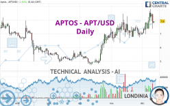 APTOS - APT/USD - Daily