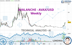 AVALANCHE - AVAX/USD - Weekly