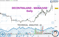 DECENTRALAND - MANA/USD - Diario