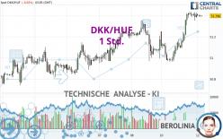 DKK/HUF - 1 Std.