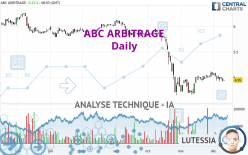 ABC ARBITRAGE - Täglich