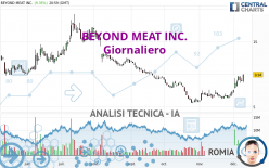 BEYOND MEAT INC. - Giornaliero