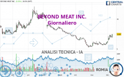 BEYOND MEAT INC. - Journalier