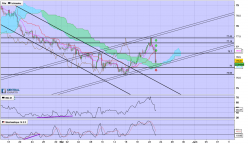 NZD/JPY - 4H