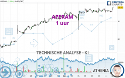 APERAM - 1 uur