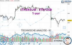 ETHEREUM - ETH/USD - 1 Std.