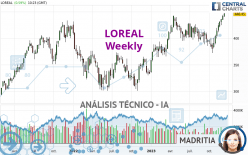 LOREAL - Semanal