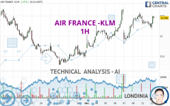 AIR FRANCE -KLM - 1 uur
