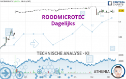 ROODMICROTEC - Journalier