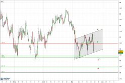 EUR/JPY - 8H