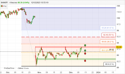 SANOFI - 4H