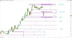 CAC40 INDEX - 1H