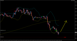 AUD/USD - 15 min.