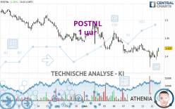 POSTNL - 1 Std.