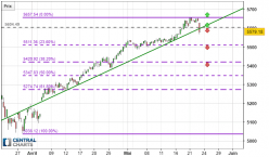 CAC40 INDEX - 4H