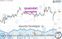 QUADIENT - Dagelijks