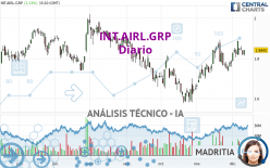 INT.AIRL.GRP - Giornaliero