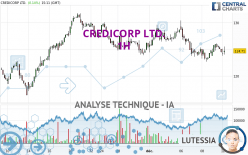 CREDICORP LTD. - 1H