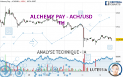 ALCHEMY PAY - ACH/USD - 1H