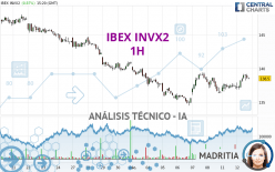 IBEX INVX2 - 1H