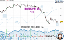 BANKINTER - 1H