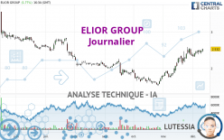 ELIOR GROUP - Journalier