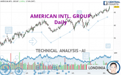 AMERICAN INTL. GROUP - Daily