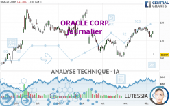 ORACLE CORP. - Journalier