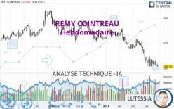 REMY COINTREAU - Hebdomadaire