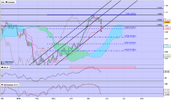 USD/CHF - Daily