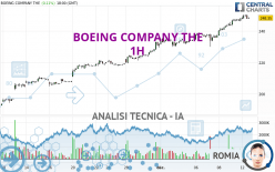 BOEING COMPANY THE - 1H