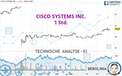 CISCO SYSTEMS INC. - 1 Std.