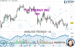 UR ENERGY INC - 1H