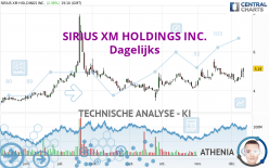 SIRIUS XM HOLDINGS INC. - Dagelijks