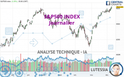 S&P500 INDEX - Journalier