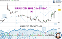 SIRIUS XM HOLDINGS INC. - 1H