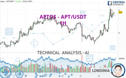 APTOS - APT/USDT - 1H