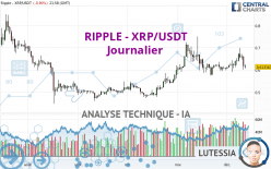RIPPLE - XRP/USDT - Journalier